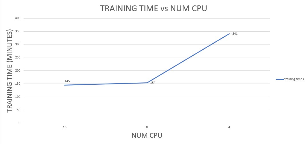 pcctrain-cpu