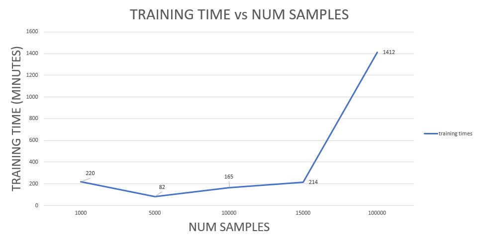 pcctrain-samples