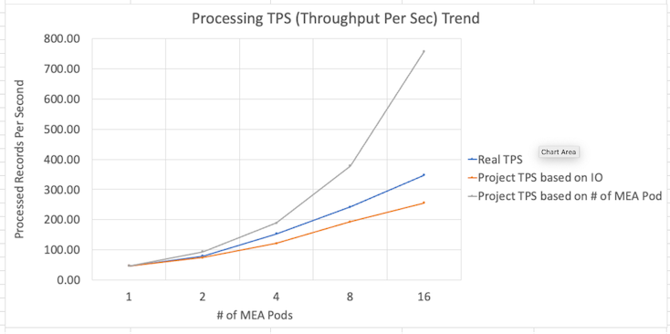 TPS